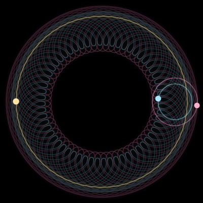 Paths of #1505_3, a 3-body orbit