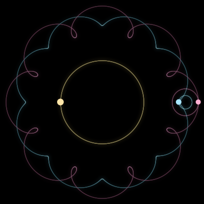 Paths of #151_3, a 3-body orbit