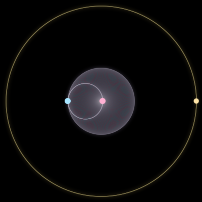 Paths of #1513_3, a 3-body orbit