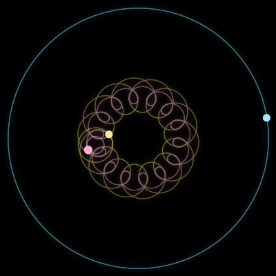 Paths of #15144_3, a 3-body orbit