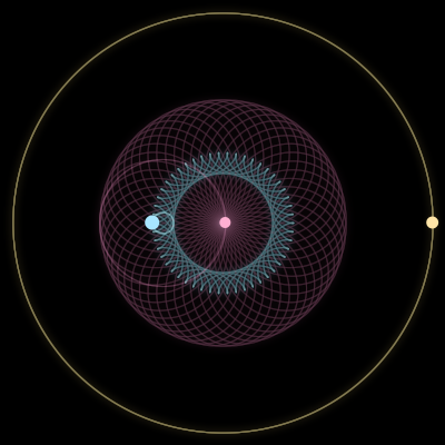 Paths of #1517_3, a 3-body orbit