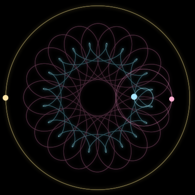 Paths of #152_3, a 3-body orbit