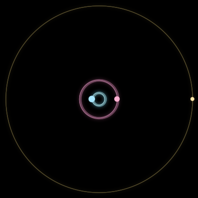Paths of #1521_3, a 3-body orbit