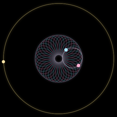 Paths of #1522_3, a 3-body orbit