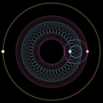 Paths of the 3 bodies of #1527_3