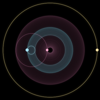 Paths of the 3 bodies of #15282_3