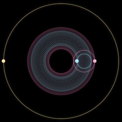 Paths of #1529_3, a 3-body orbit