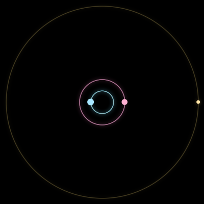 Paths of #1532_3, a 3-body orbit