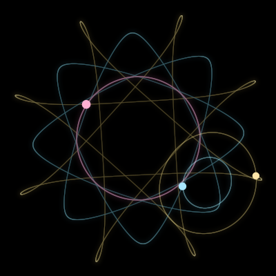Paths of the 3 bodies of #15387_3