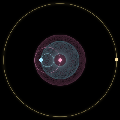 Paths of #15415_3, a 3-body orbit