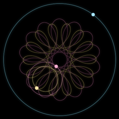 Paths of #15421_3, a 3-body orbit