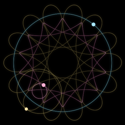 Paths of #15430_3, a 3-body orbit
