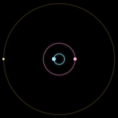 Paths of #15444_3, a 3-body orbit