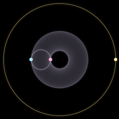 Paths of #1561_3, a 3-body orbit