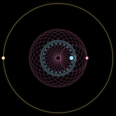 Paths of #1562_3, a 3-body orbit