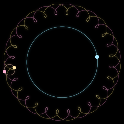 Paths of #15635_3, a 3-body orbit
