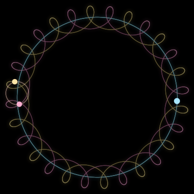Paths of #15640_3, a 3-body orbit