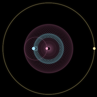 Paths of #1565_3, a 3-body orbit