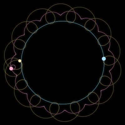 Paths of #15655_3, a 3-body orbit