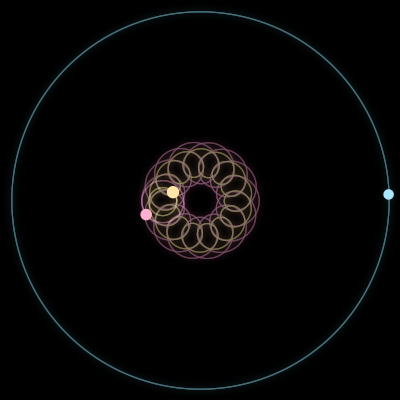 Paths of #15663_3, a 3-body orbit