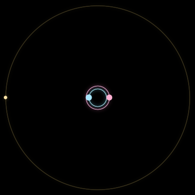 Paths of #15675_3, a 3-body orbit