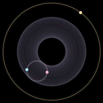 Paths of #157_3, a 3-body orbit