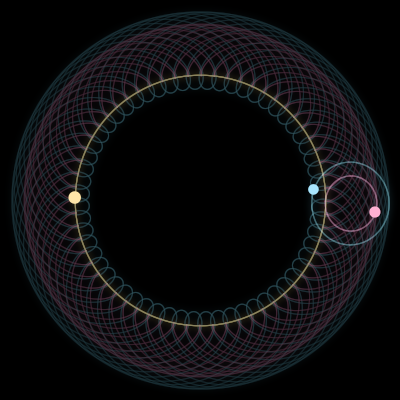 Paths of #1575_3, a 3-body orbit