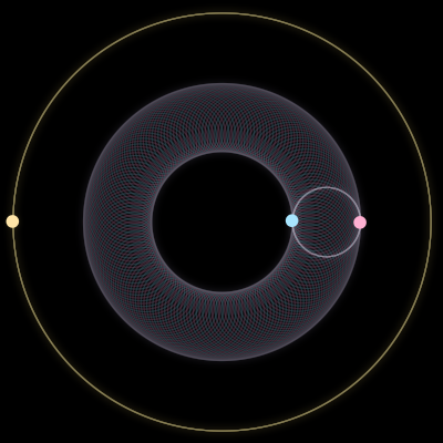 Paths of #1579_3, a 3-body orbit