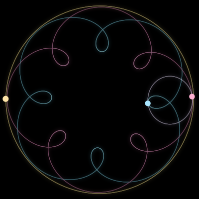 Paths of #1580_3, a 3-body orbit