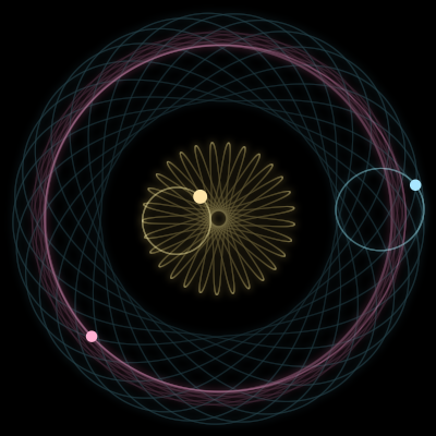 Paths of #1583_3, a 3-body orbit