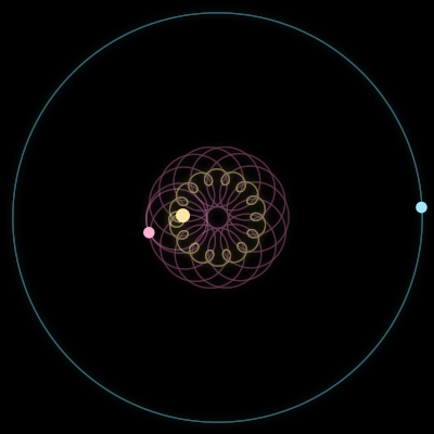 Paths of #15881_3, a 3-body orbit