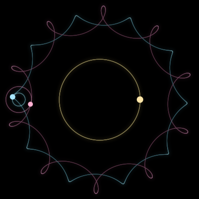 Paths of #15885_3, a 3-body orbit
