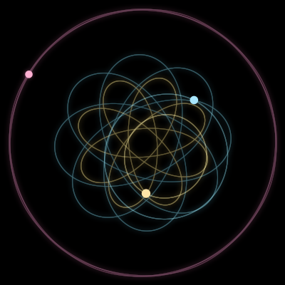 Paths of #15894_3, a 3-body orbit