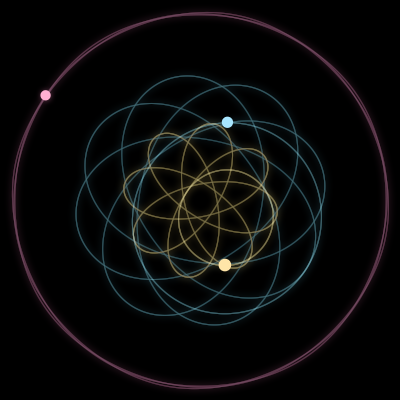 Paths of #15898_3, a 3-body orbit