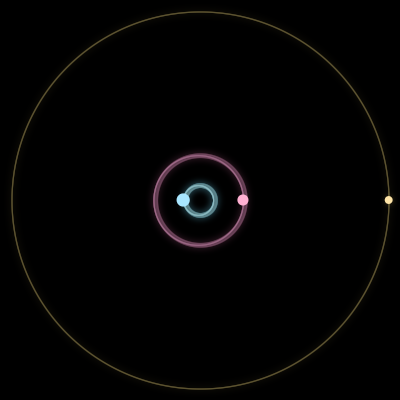 Paths of #159_3, a 3-body orbit