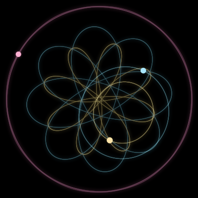 Paths of #15902_3, a 3-body orbit