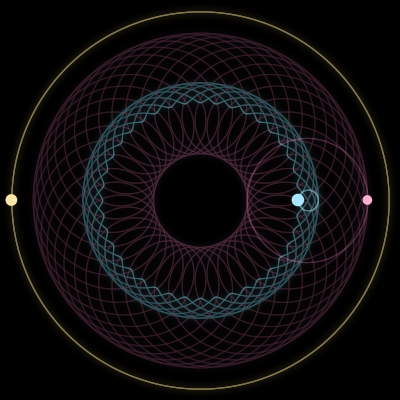Paths of #1592_3, a 3-body orbit
