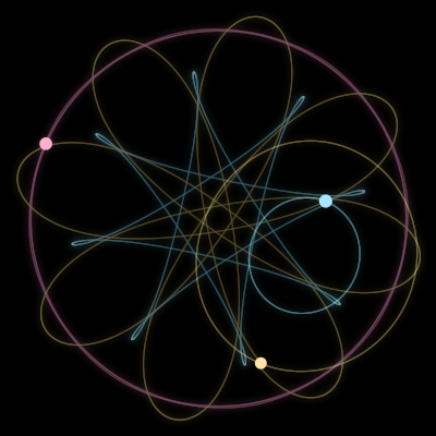 Paths of #15931_3, a 3-body orbit