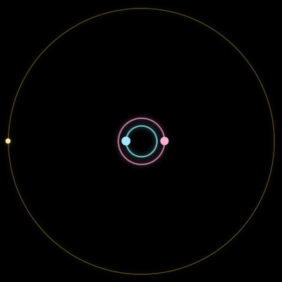 Paths of #1599_3, a 3-body orbit