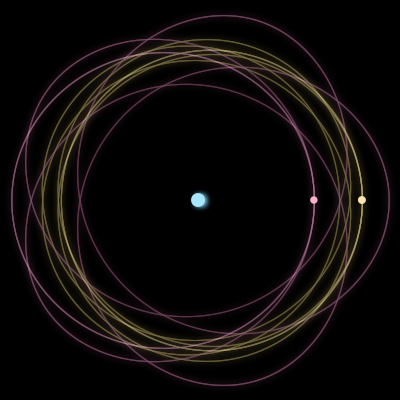 Paths of #1602_3, a 3-body orbit