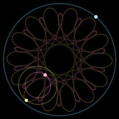 Paths of #16054_3, a 3-body orbit