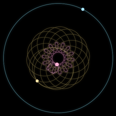 Paths of #16064_3, a 3-body orbit