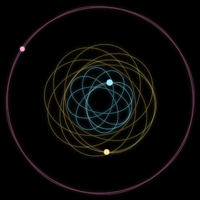 Paths of #16111_3, a 3-body orbit