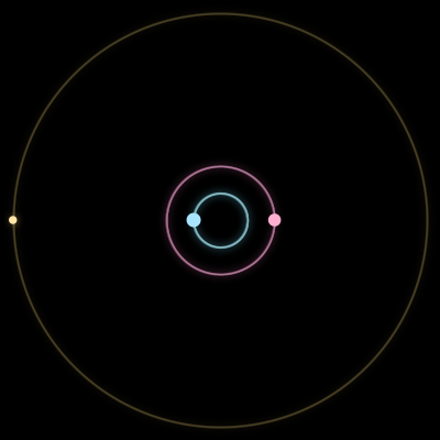 Paths of #1612_3, a 3-body orbit