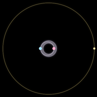 Paths of #1613_3, a 3-body orbit