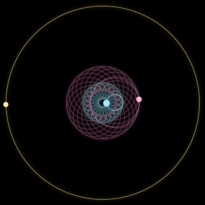 Paths of #162_3, a 3-body orbit