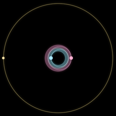 Paths of #1620_3, a 3-body orbit