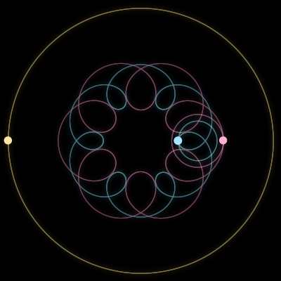 Paths of #1622_3, a 3-body orbit