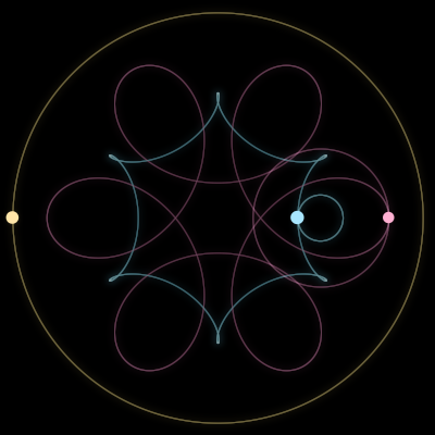 Paths of #16255_3, a 3-body orbit