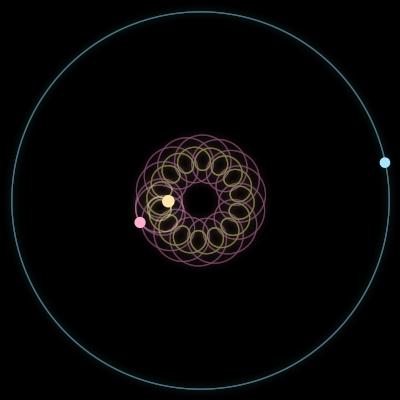Paths of #16272_3, a 3-body orbit